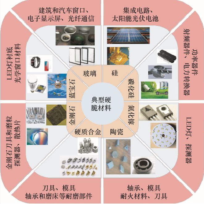 五校联合策划 硬质合金模具技术创新与产业发展新篇章
